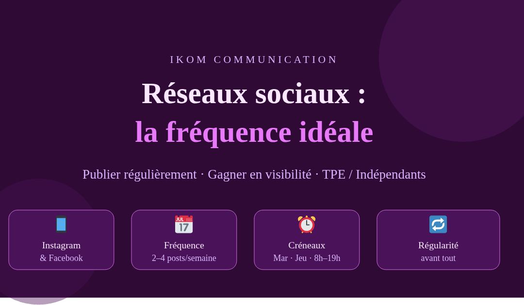 Réseaux sociaux TPE : combien et quand publier pour être vu
