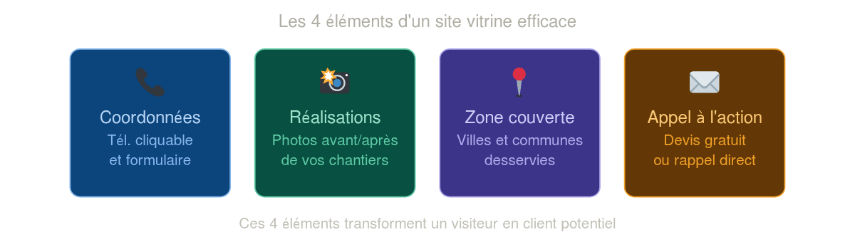 Site internet artisan : pilier du référencement