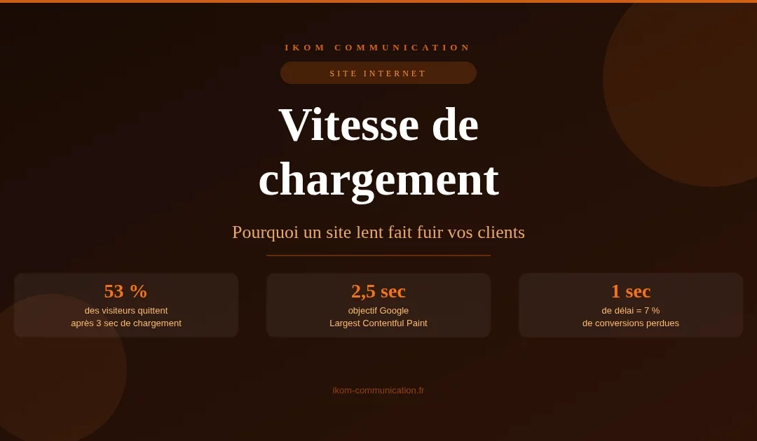 Vitesse de chargement site internet artisan TPE — optimisation mobile IKOM Communication