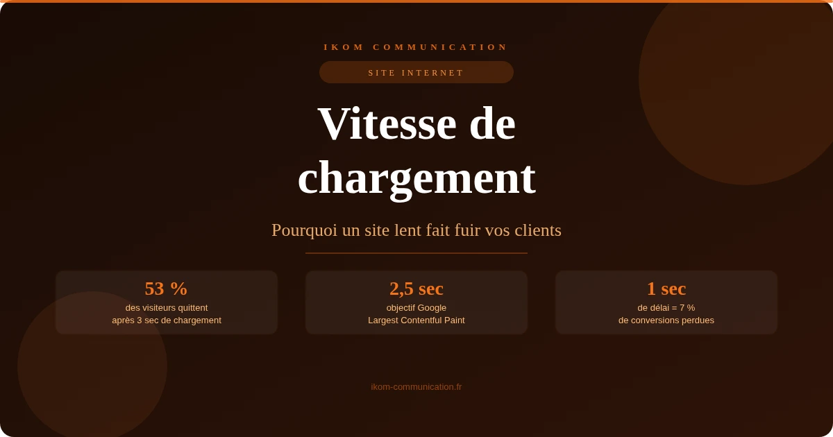 Vitesse de chargement site internet artisan TPE — optimisation mobile IKOM Communication
