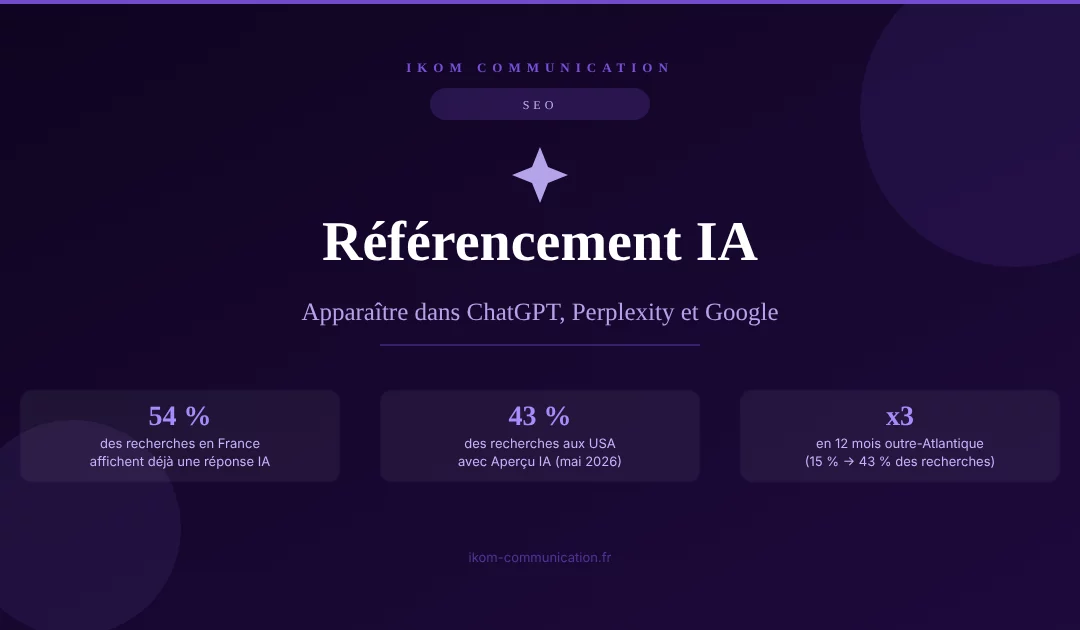 Référencement IA et GEO de votre site internet