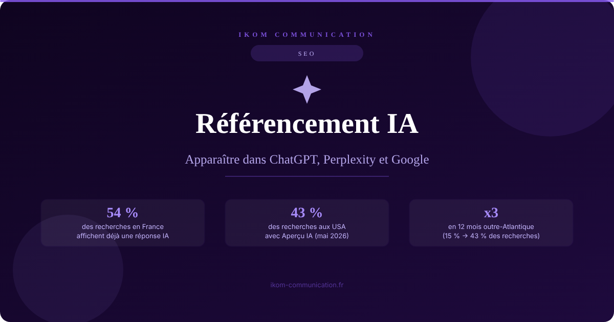 Référencement IA et GEO de votre site internet