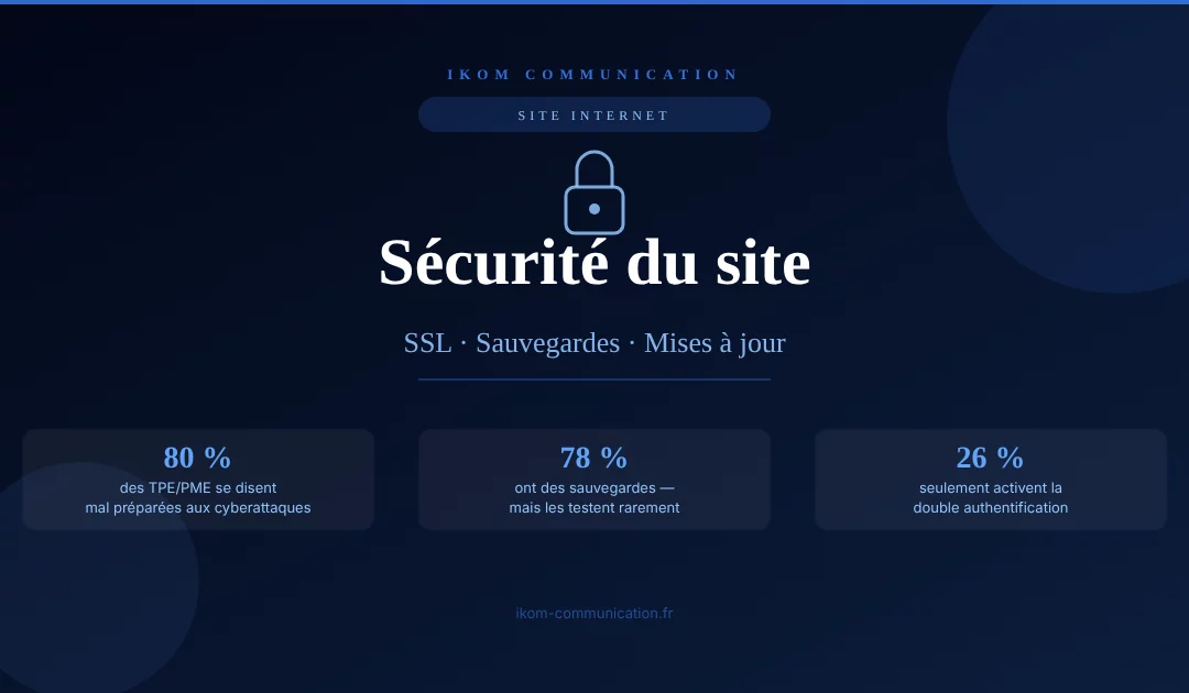 Sécurité site internet et sauvegarde