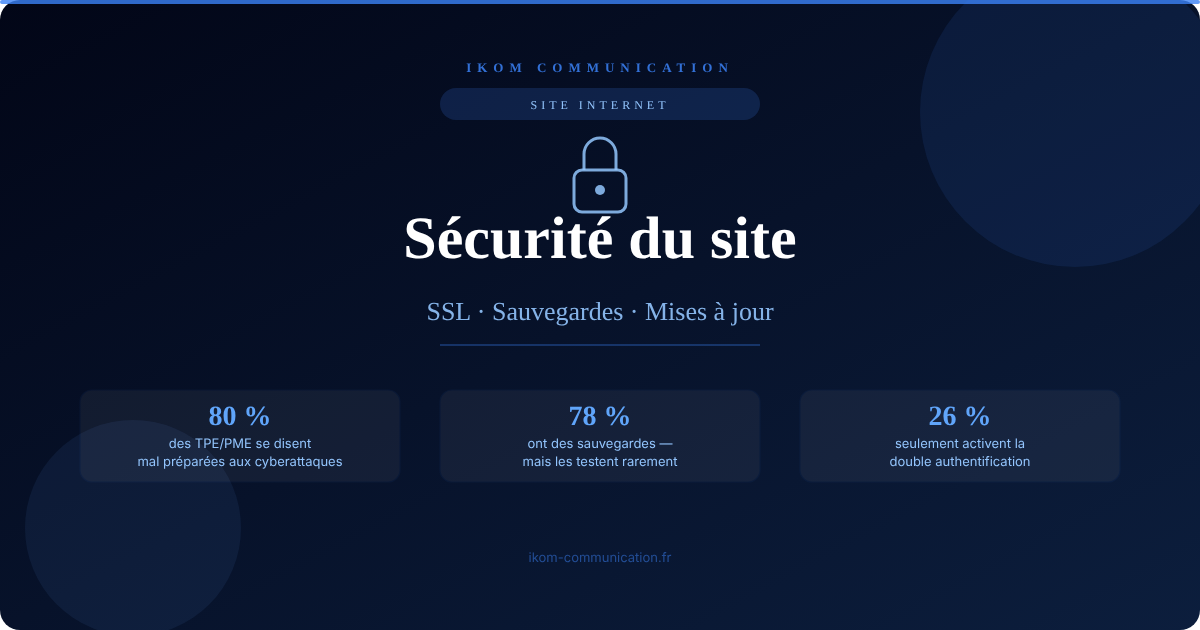 Sécurité site internet et sauvegarde